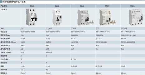 西门子5SJ6系列小型断路器 D16 3P漏电型号详解与选购指南